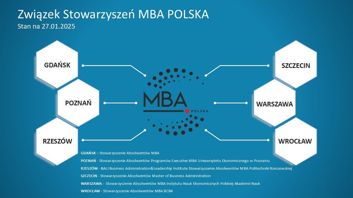 BALI MBA częścią MBA Polska - zdjęcie 1
